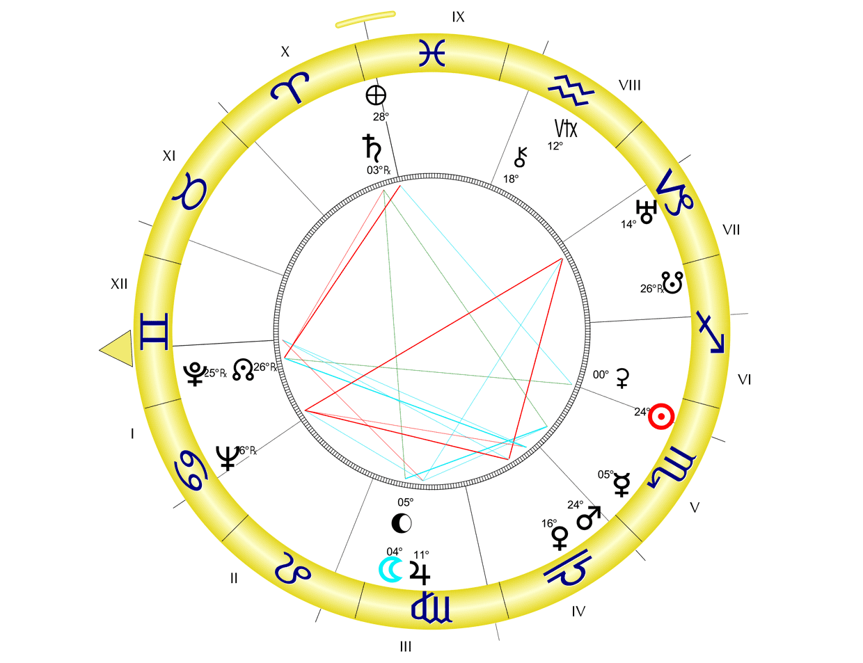 O mapa astral da Umbanda: sim, ele existe! 2 mapa astral